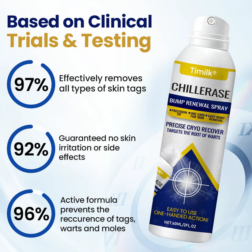 Timilk® ChillErase Bump Renewal Spray!