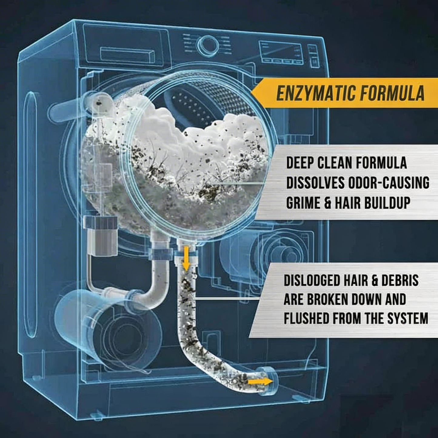 🔥Eco-Friendly Washing Machine Cleaner Fights Pet Odors & Hair Build-Up for Fresh Clean Machines